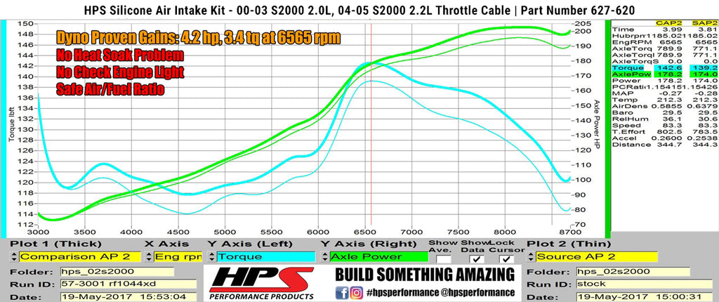 HPS Performance Silicone Air Intake Kit, Black, 827-620WB
