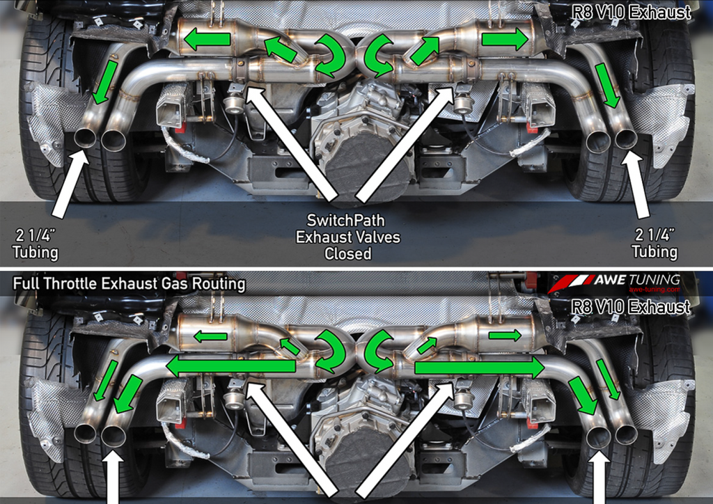 AWE Tuning AWE SwitchPath Exhaust for Audi R8 V10 Coupe