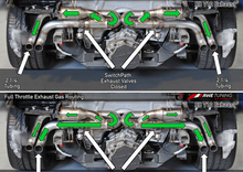 Load image into Gallery viewer, AWE Tuning AWE SwitchPath Exhaust for Audi R8 V10 Coupe
