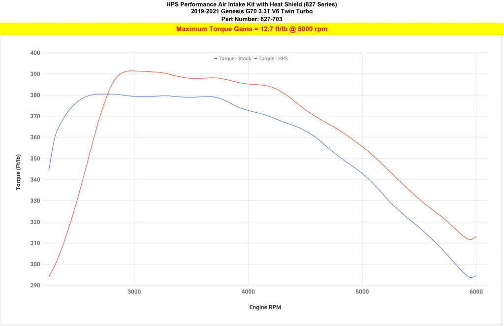 HPS Cold Air Intake Kit 19-22 Genesis G70 3.3L V6 Twin Turbo, Includes Heat Shield, Polish