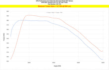Load image into Gallery viewer, HPS Cold Air Intake Kit 19-22 Genesis G70 3.3L V6 Twin Turbo, Includes Heat Shield, Black