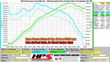 Load image into Gallery viewer, HPS Performance Blue Cold Air Intake Kit for 16-19 Honda Civic 2.0L Non Turbo