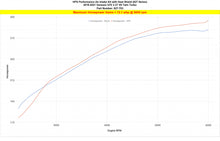 Load image into Gallery viewer, HPS Cold Air Intake Kit 19-22 Genesis G70 3.3L V6 Twin Turbo, Includes Heat Shield, Polish