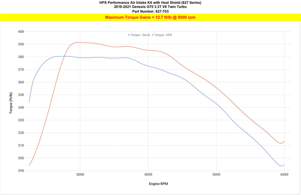 HPS Cold Air Intake Kit 19-22 Genesis G70 3.3L V6 Twin Turbo, Includes Heat Shield, Blue