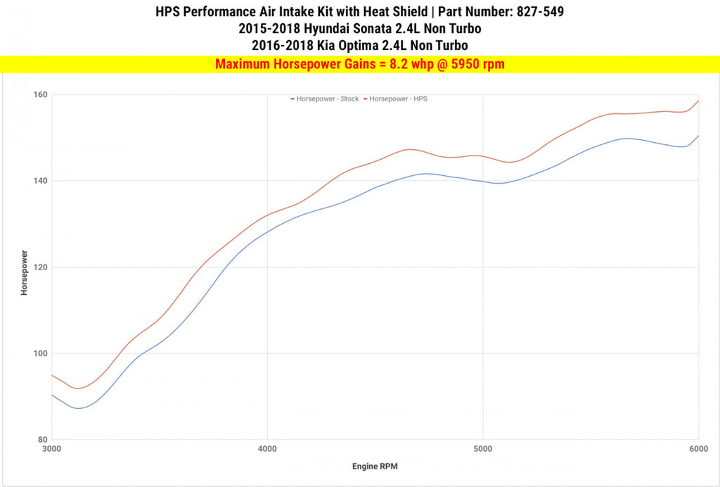 HPS Performance Blue Shortram Air Intake for 15-18 Hyundai Sonata 2.4L Non Turbo