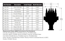 Load image into Gallery viewer, Holley EFI Dual Sync Ford 351C, 400M, 429-460 Distributor