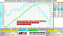 Load image into Gallery viewer, HPS Performance Red Cold Air Intake Kit for 10-15 Chevy Camaro SS 6.2L V8
