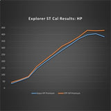 Performance Calibration Kit