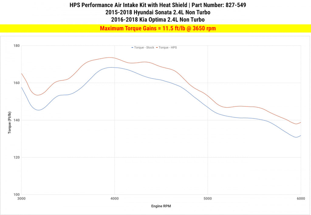 HPS Performance Ram Air Intake Kit for Black 15-18 Hyundai Sonata 2.4L Non Turbo