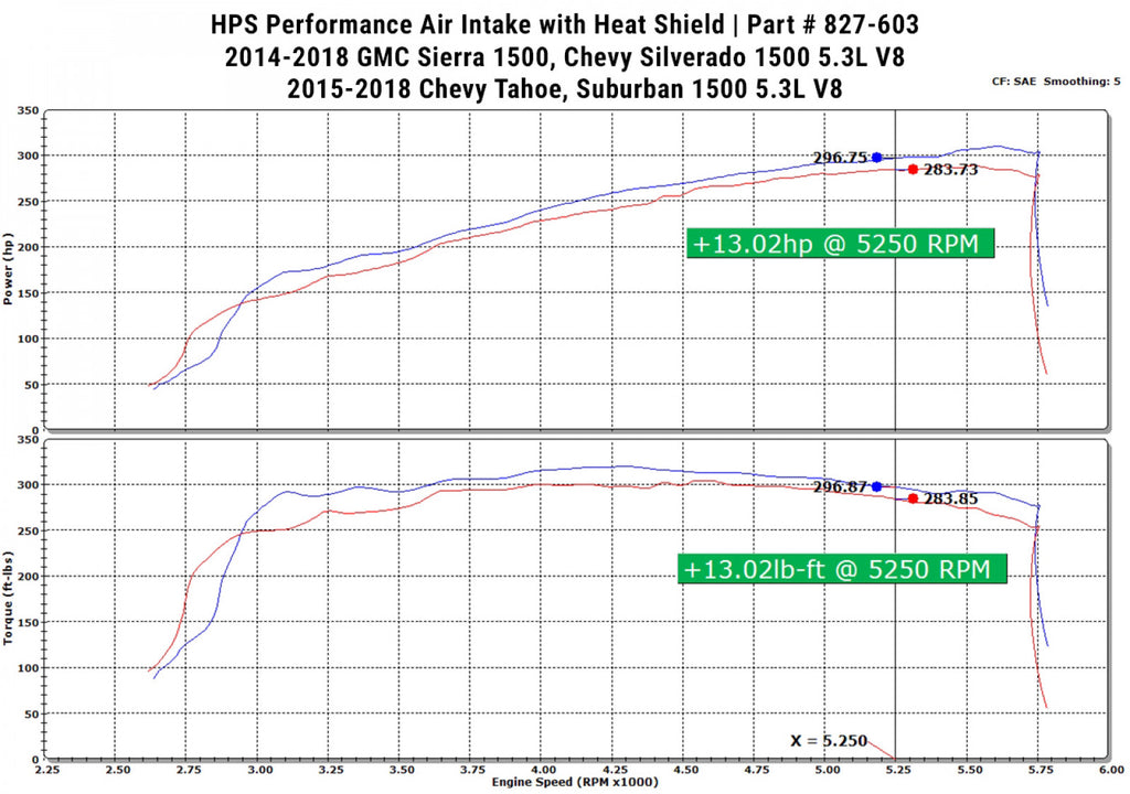 HPS Blue Cold Air Intake Kit Heat Shield Cool Ram 827-603BL-1