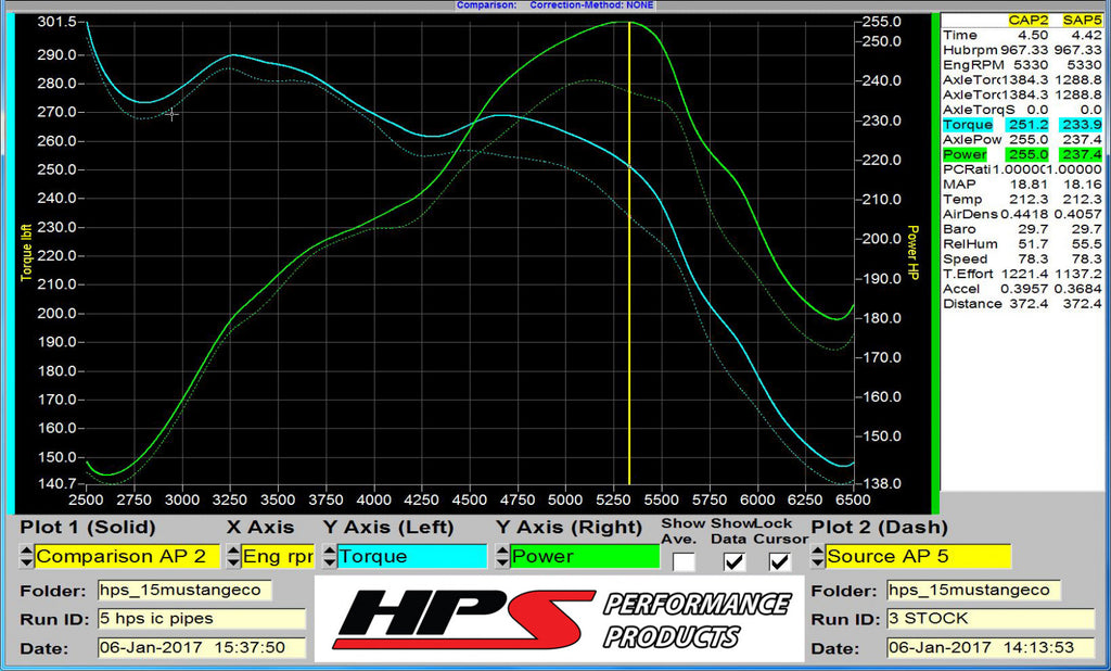 HPS Black Intercooler Charge Pipe Hot and Cold Side with blue hoses 17-102WB