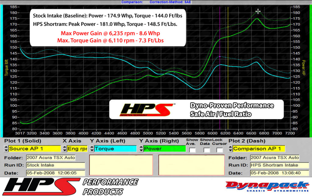 HPS Red Shortram Air Intake Kit   Heat Shield Cool Short Ram SRI 827-122R