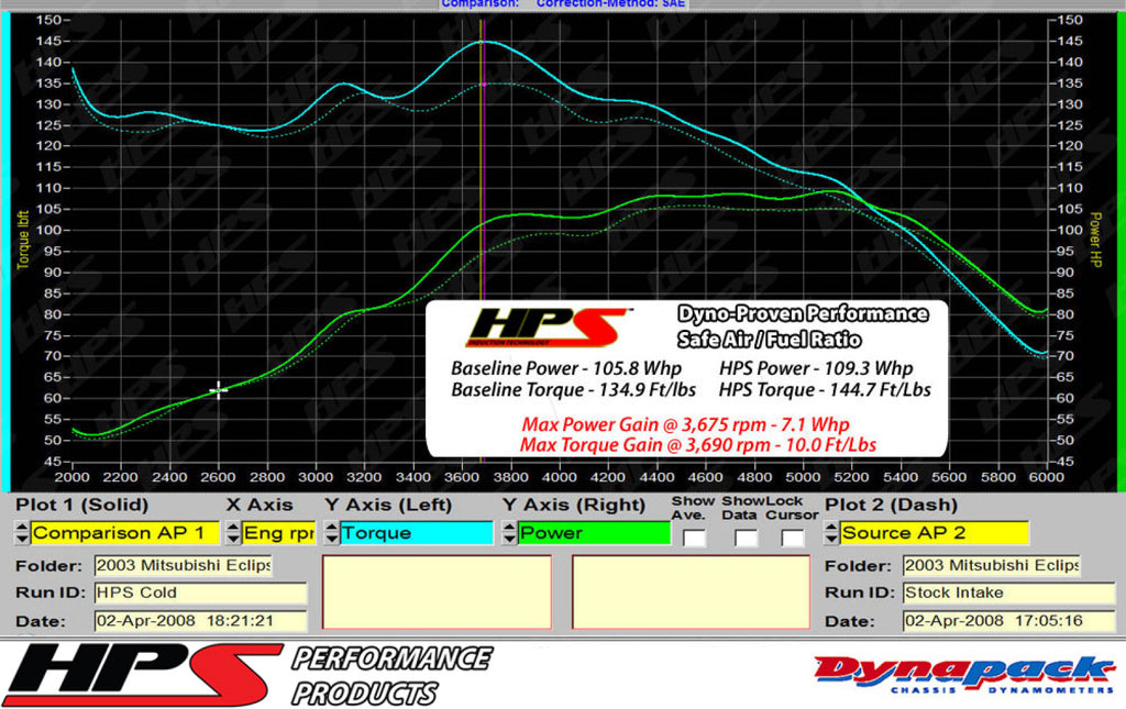 HPS Black Cold Air Intake Kit (Converts to Shortram) Cool Long Ram CAI 837-423WB