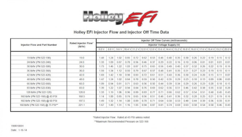 Holley EFI 160 lb/hr Performance Fuel Injectors - Set of 8