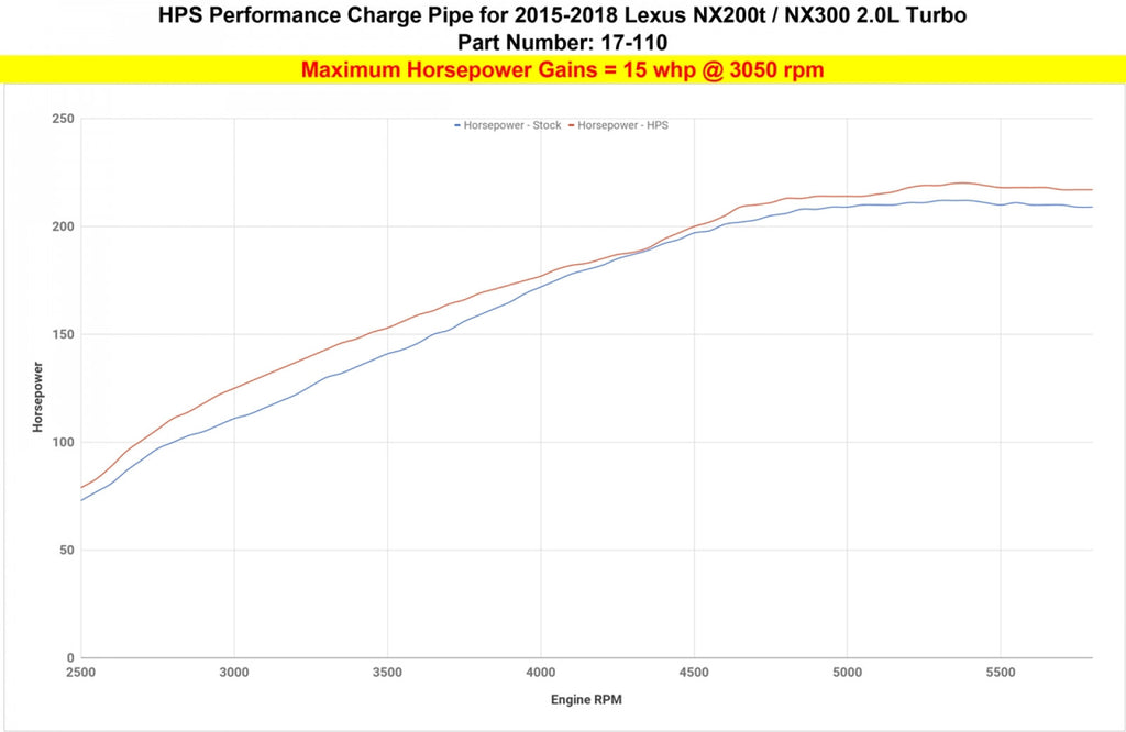 HPS Polish Intercooler Hot Charge Pipe Turbo Boost 15-17 Lexus NX200t 2.0L Turbo