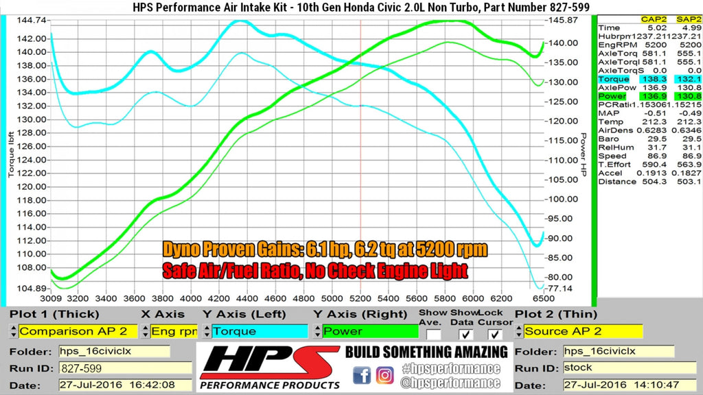 HPS Performance Black Cold Air Intake Kit for 16-19 Honda Civic 2.0L Non Turbo