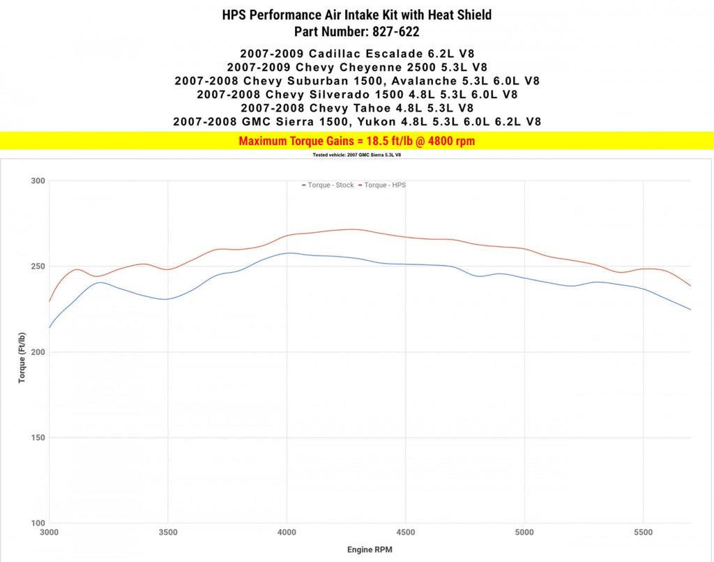 HPS Performance Blue Cold Air Intake Kit for 07-08 Chevy Tahoe 4.8L 5.3L V8