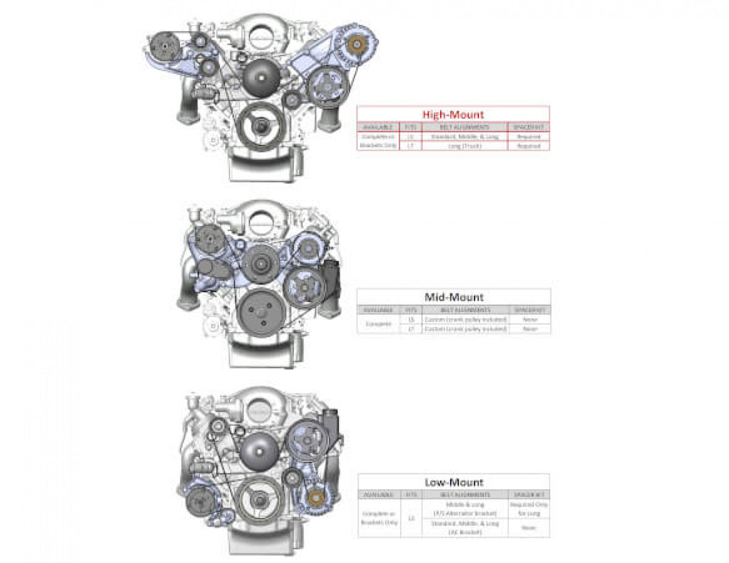 Holley LS High-Mount A/C Accessory Drive Kit - Includes SD508 A/C Compressor, Tensioner, & Pulleys