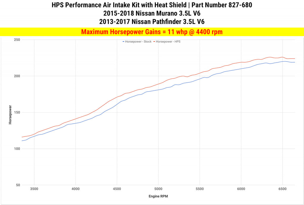 HPS Performance Polish Air Intake Kit for 15-18 Nissan Murano 3.5L V6