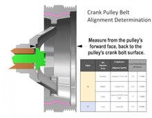 Load image into Gallery viewer, Holley LS Water Pump-Forward Facing Inlet- All Long Belt