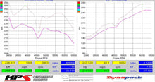 Load image into Gallery viewer, HPS Performance Red Cold Air Intake Kit for 08-14 Subaru WRX STI 2.5L Turbo