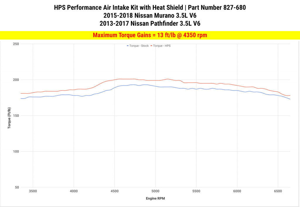 HPS Performance Ram Air Intake Kit for Black 15-18 Nissan Murano 3.5L V6
